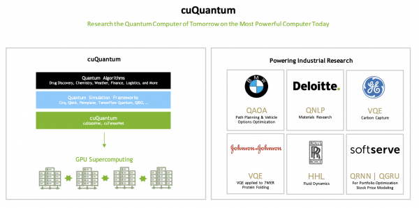 Nvidia Announces Hybrid Classical Quantum Lab At J Lich Sc Touts Rolls