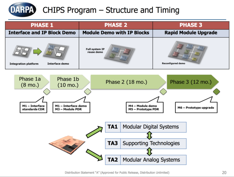 DARPA’s CHIPS Program Aims for MixandMatch Functionalities