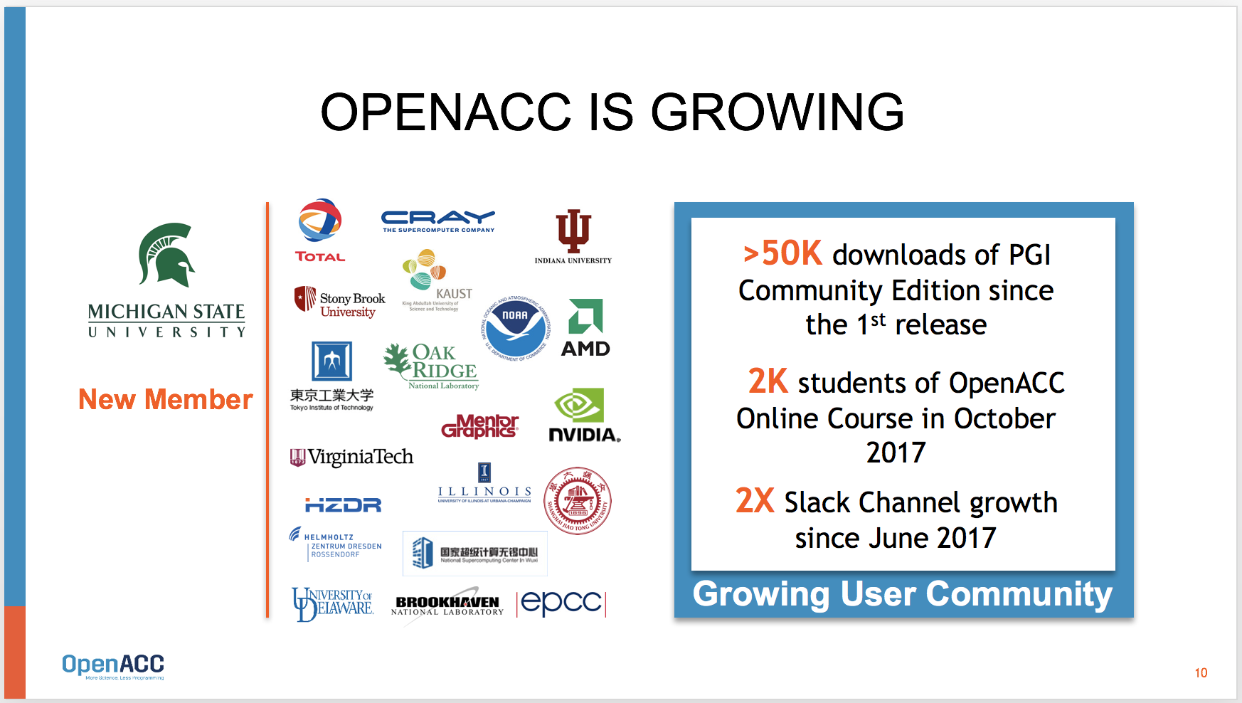 OpenACC Shines in Global Climate Weather Codes