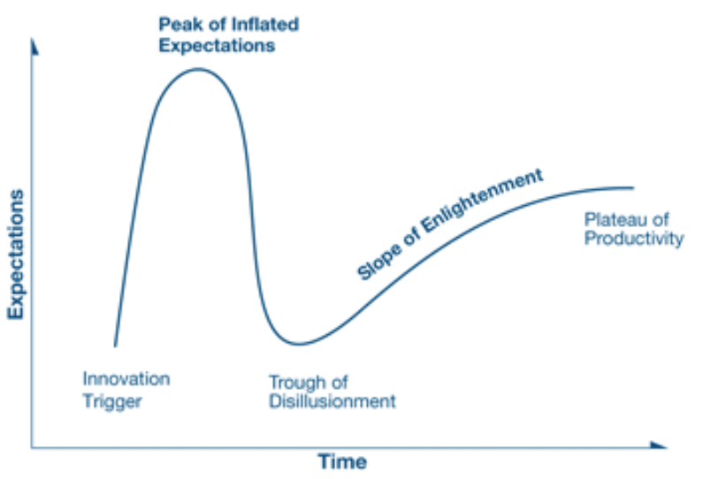 The Machine Learning Hype Cycle And Hpc