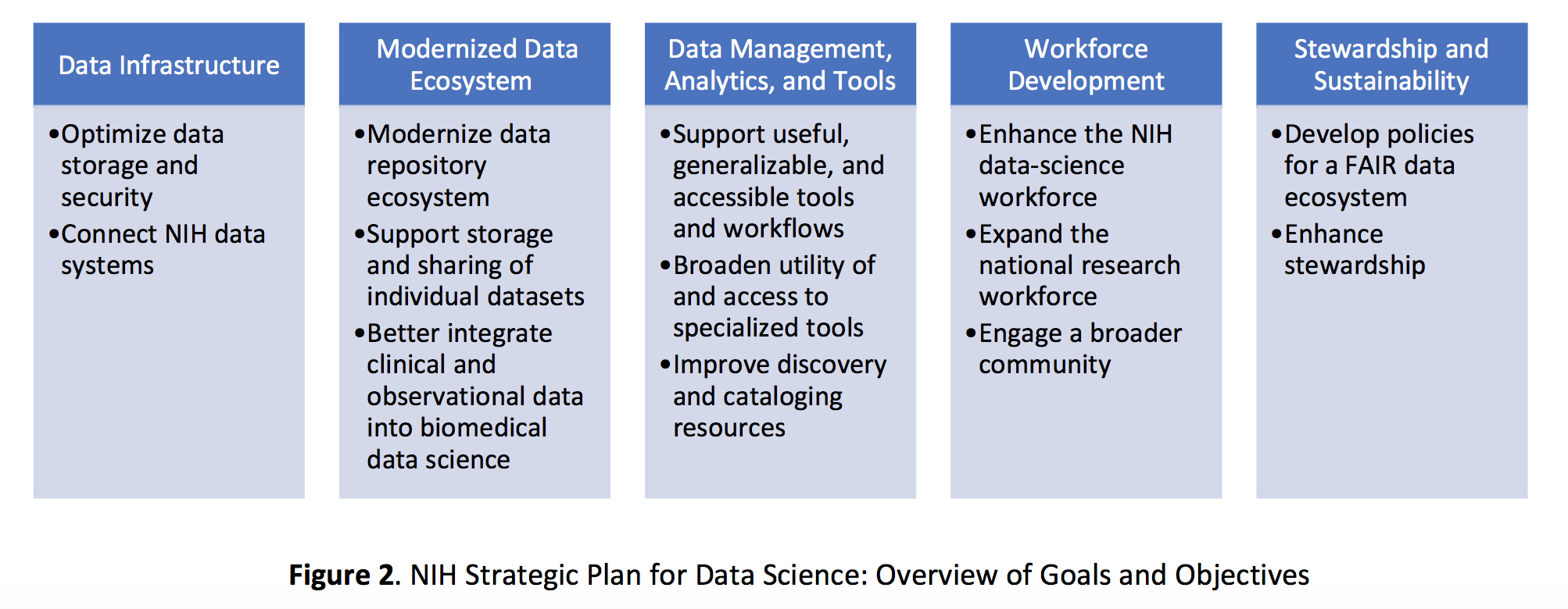 Strategy science. Release Strategy. Storage System data Science. Aggregate and individual dataset.