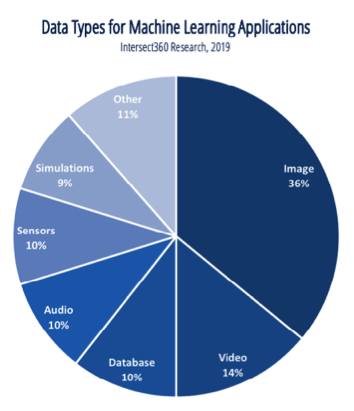 AI Needs Intelligent HPC infrastructure - HPCwire