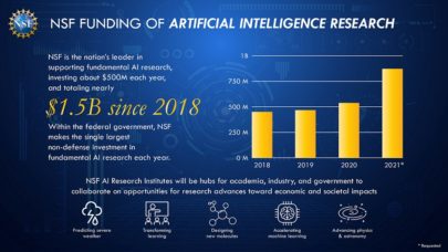 US Establishes 7 AI Research Institutes