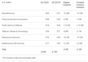 Atos Q3 2020 revenue by Industry