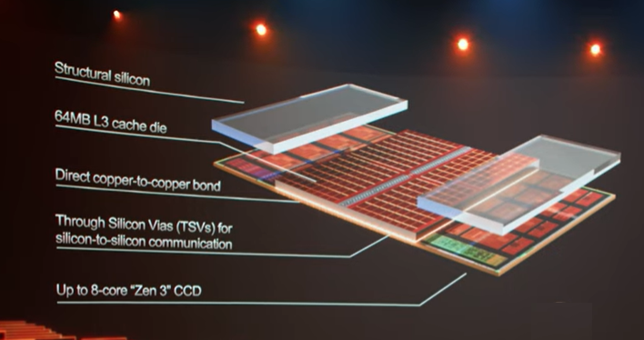 Second generation AMD 3D V-Cache has up to 2.5 TB/s bandwidth, new I/O die  shot revealed 