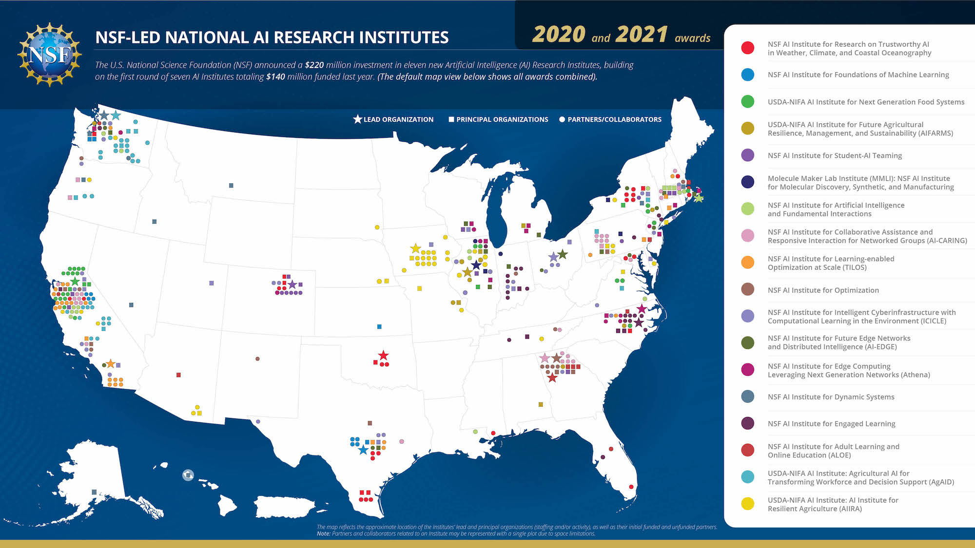 Science of NFL Football  NSF - National Science Foundation