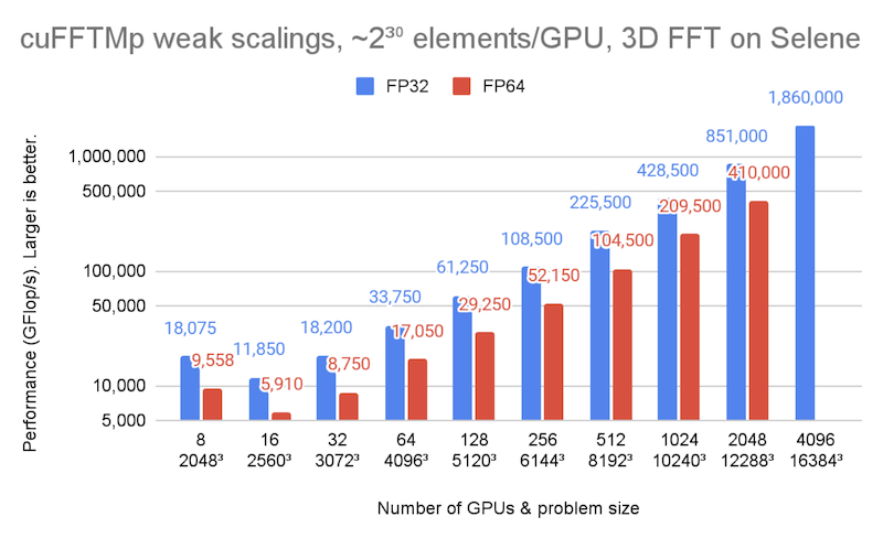 GPU performance trends  Download Scientific Diagram