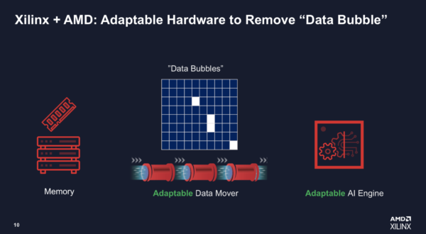 AMD/Xilinx Takes Aim at Nvidia with Improved VCK5000 Inferencing Card