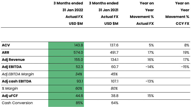 1Q 2022 financial results