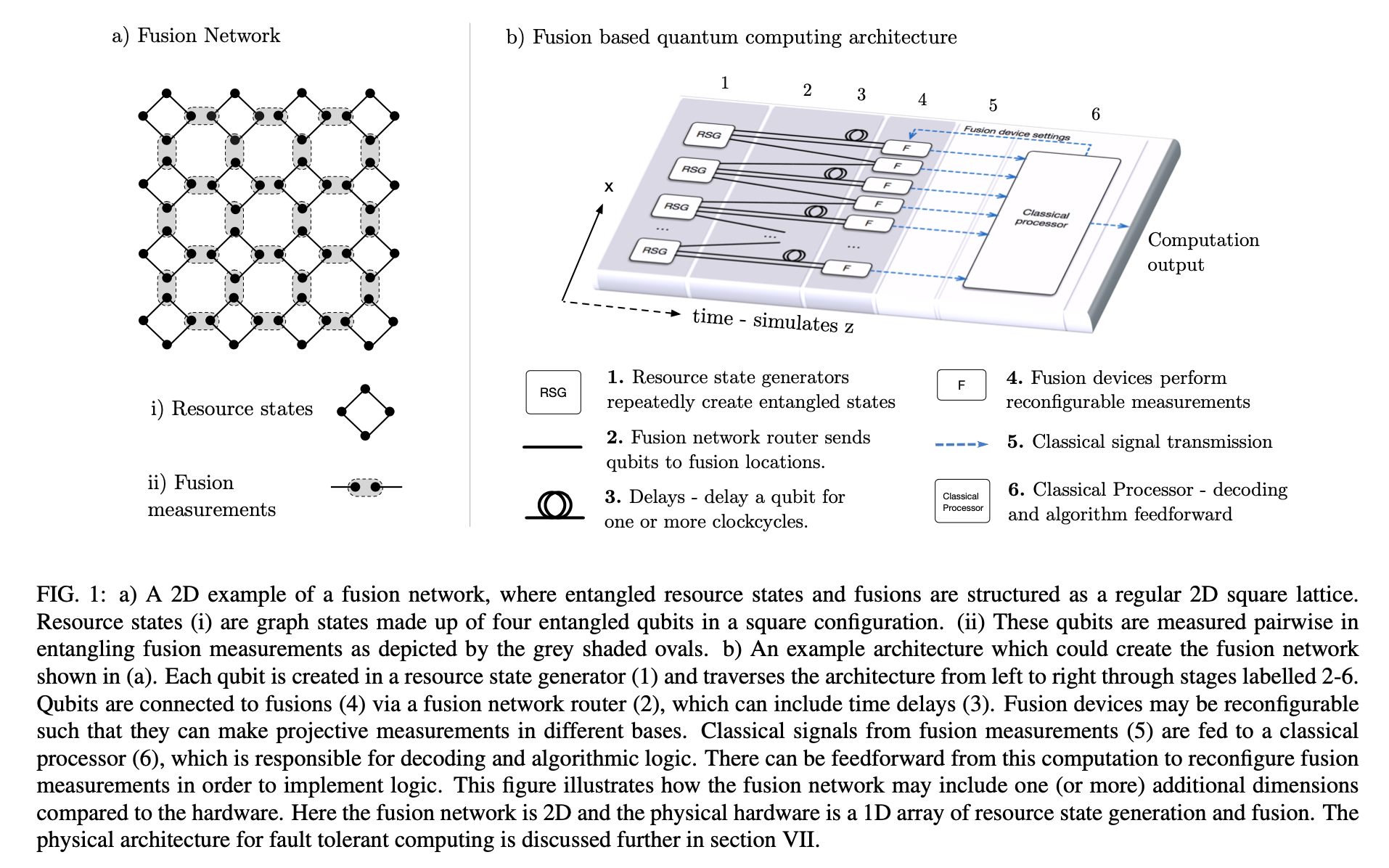 PsiQuantum’s Path To 1 Million Qubits