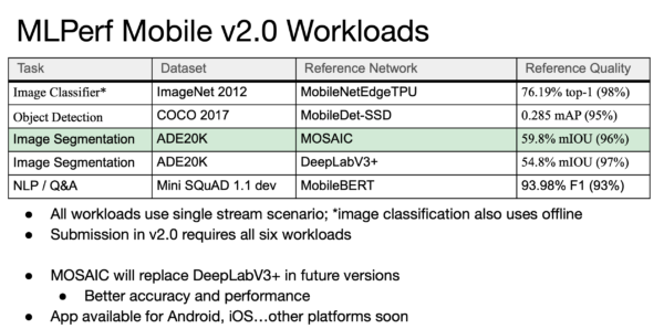 Nvidia Dominates MLPerf Inference, Qualcomm also Shines, Where's