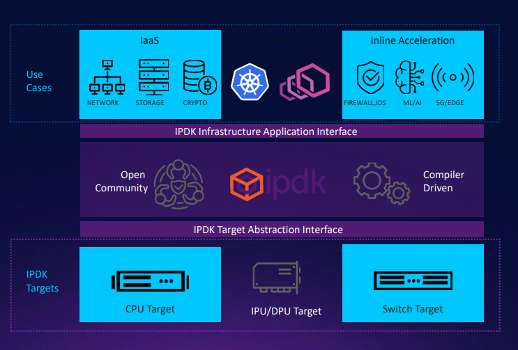 Let's talk about SmartNICs - Wednesday, August 24, 2022