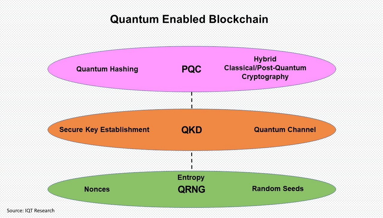 Quantum Computing And Blockchain