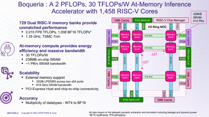 Chip Pioneers To Battle It Out In Modern RISC-V AI Chips