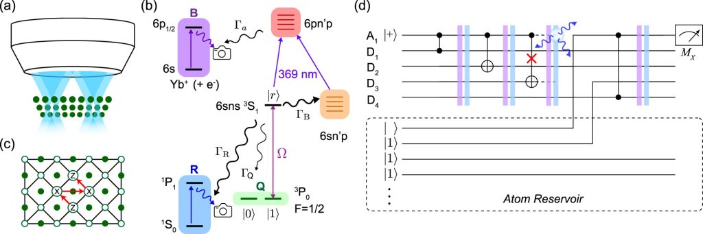 Researchers Discover New Method For Correcting Errors In Quantum Computers