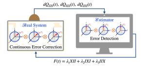 hpc research