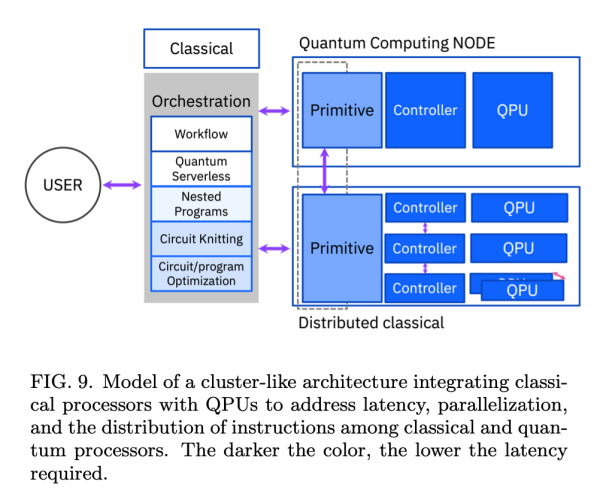 quantum computing dissertation