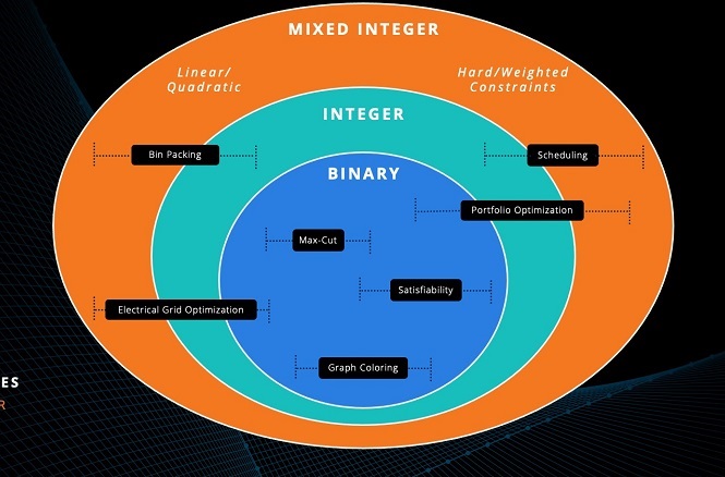 quantum-annealing-pioneer-d-wave-introduces-expanded-hybrid-solver