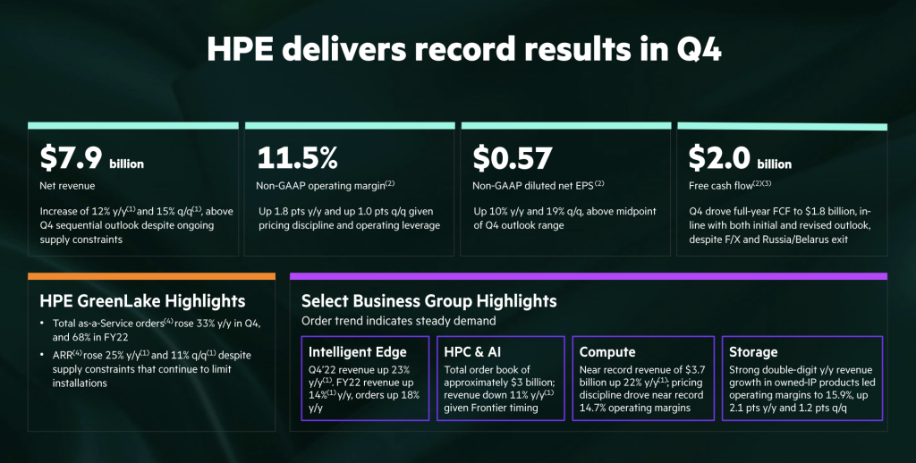 HPE Reports Fiscal 2022 Results With Record Q4 Performance