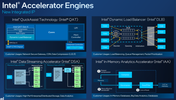 Intel dynamic acceleration что это