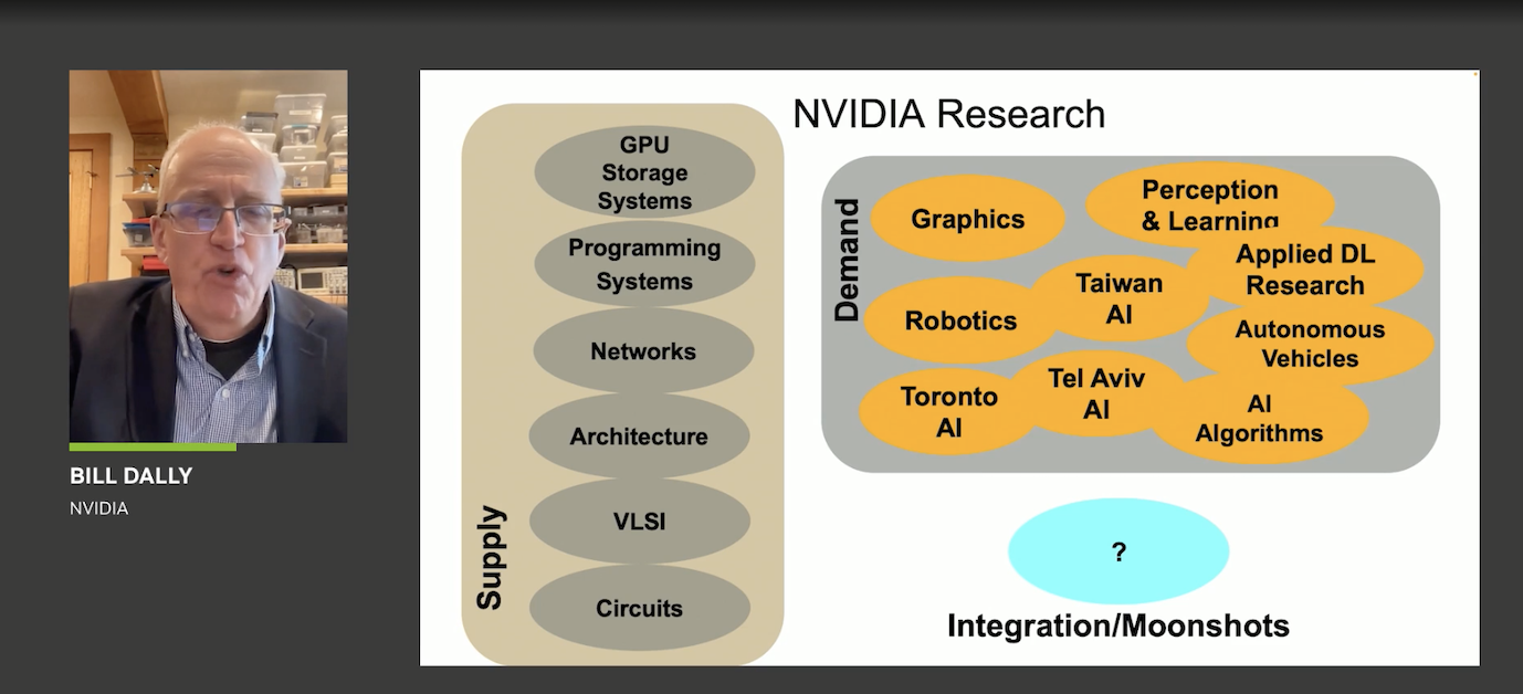 Strategy Study: How NVIDIA dominated the graphics processing space