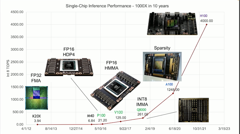 What’s Stirring in Nvidia’s R&D Lab? Chief Scientist Bill Dally ...