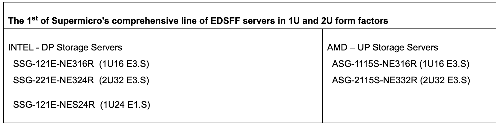 EDSFF - A New Form Factor for Next Gen Servers and Storage