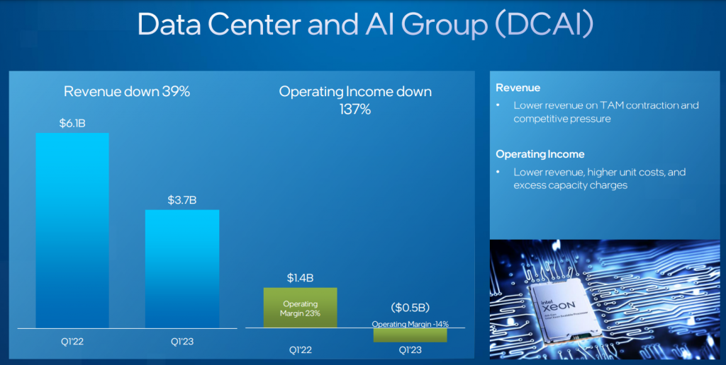 Intel Puts A Happy Face On Its Worst Quarterly Loss Ever