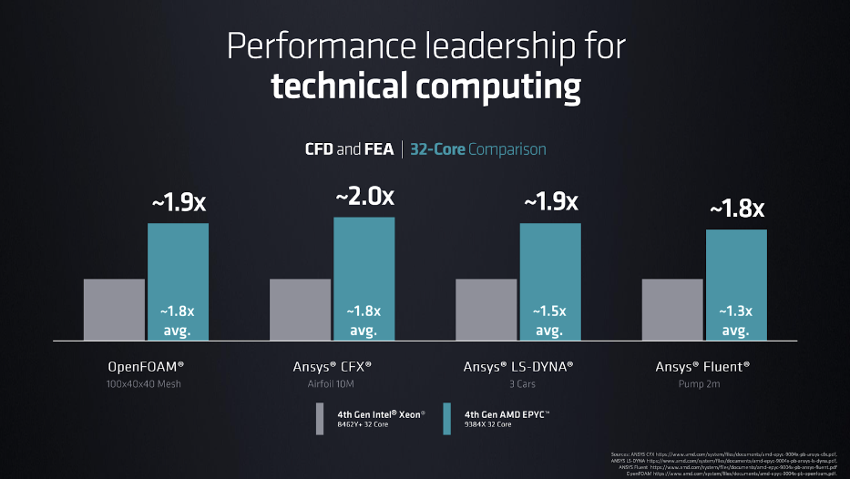 Faster and Faster: AMD Event Announces Innovations Across the