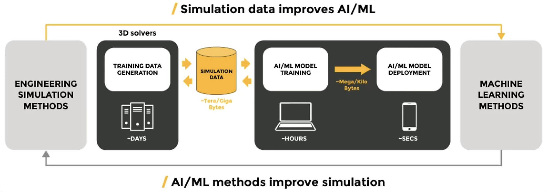 Improving NFL Player Health Using Machine Learning With AWS Batch - HPCwire