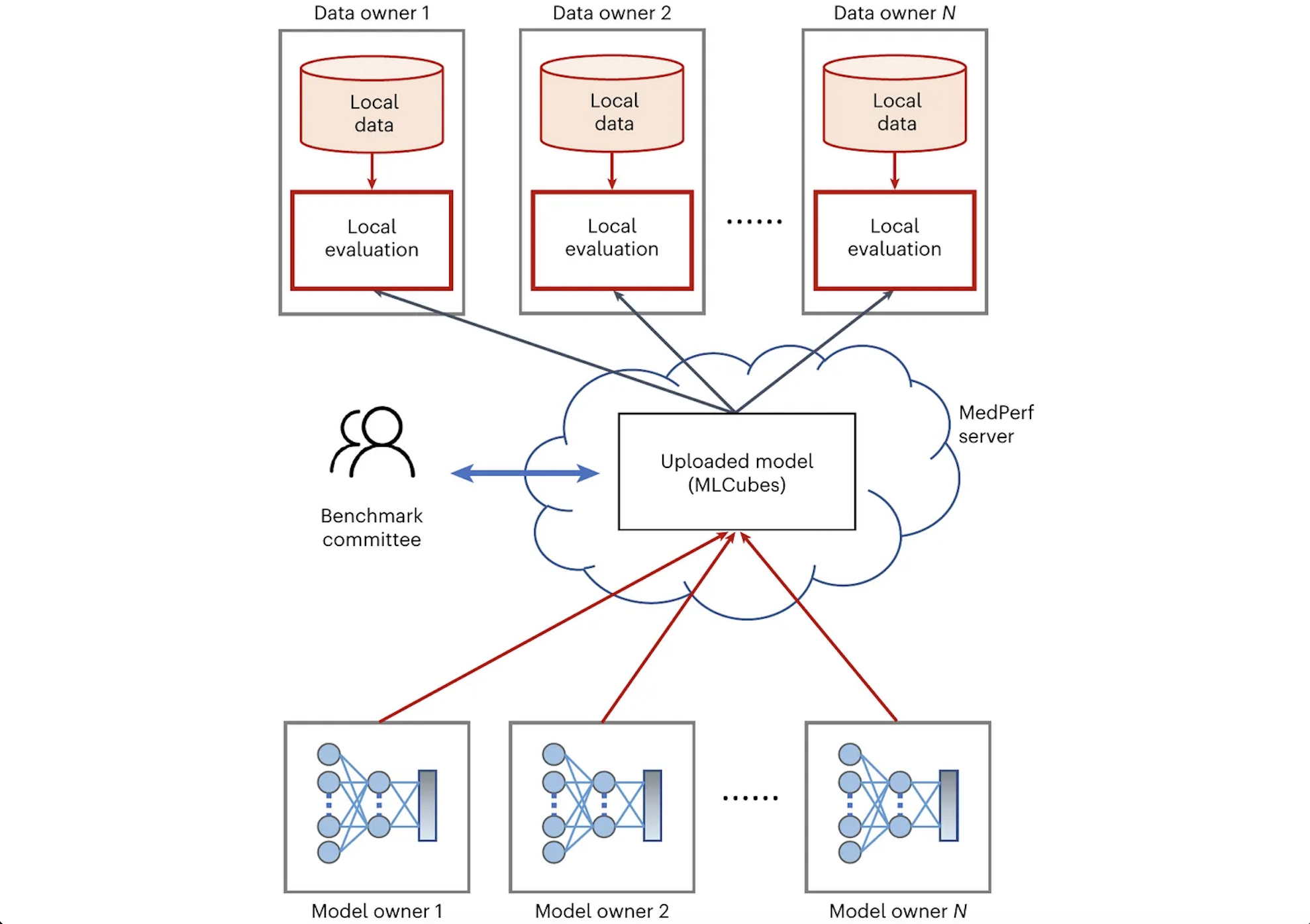 Data owner