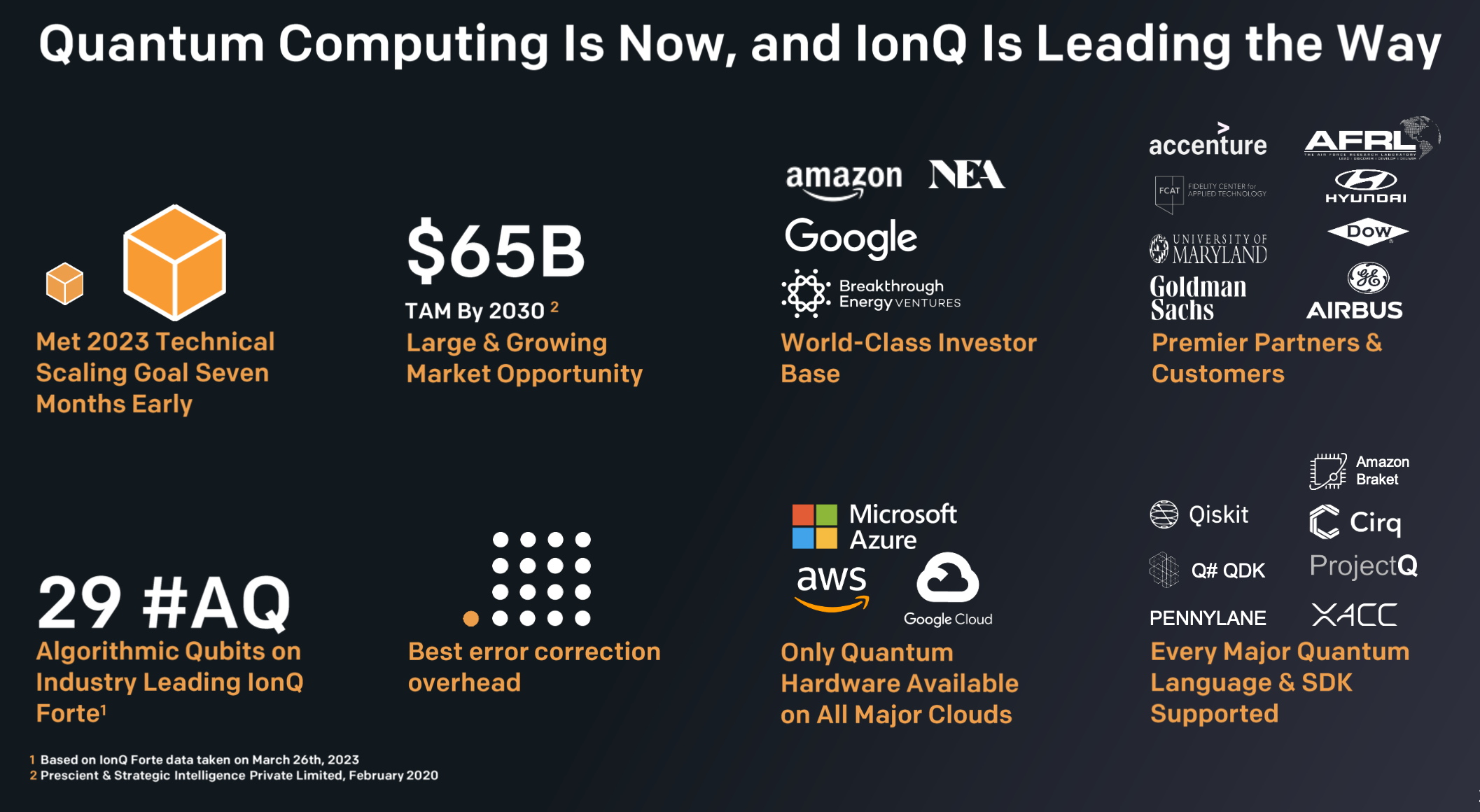 IonQ Says Reaching #AQ 64 will be a ChatGPT Moment for Quantum Computing