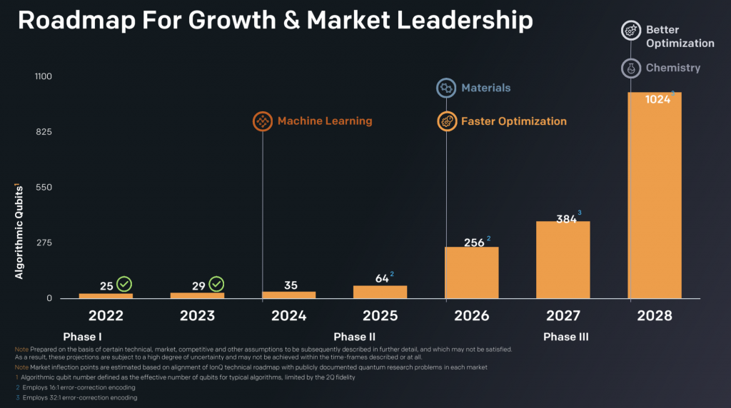 Ionq Says Reaching Aq Will Be A Chatgpt Moment For Quantum Computing
