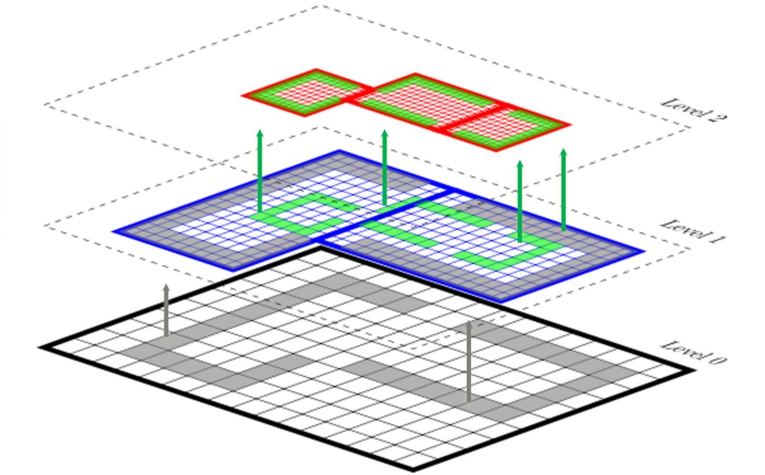 AMReX: A Performance-Portable Framework for Block-Structured Adaptive ...