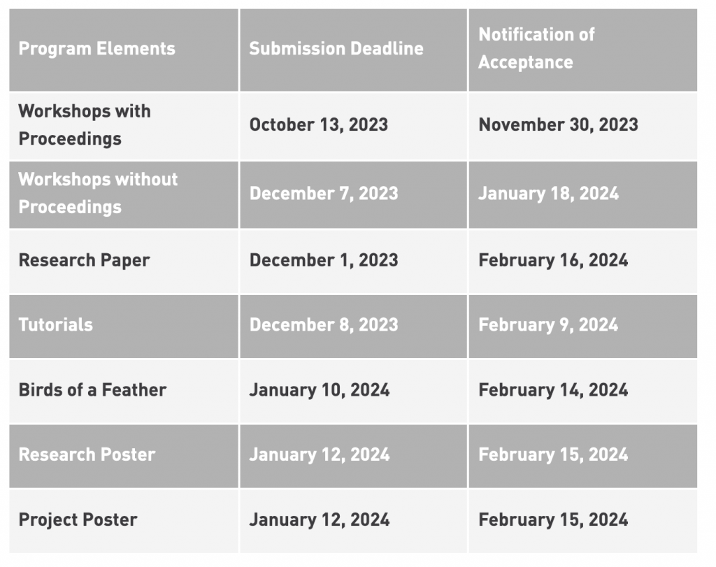 ISC 2024 Program Calls Open A Global Platform For HPC Machine   2024isc 1024x811 