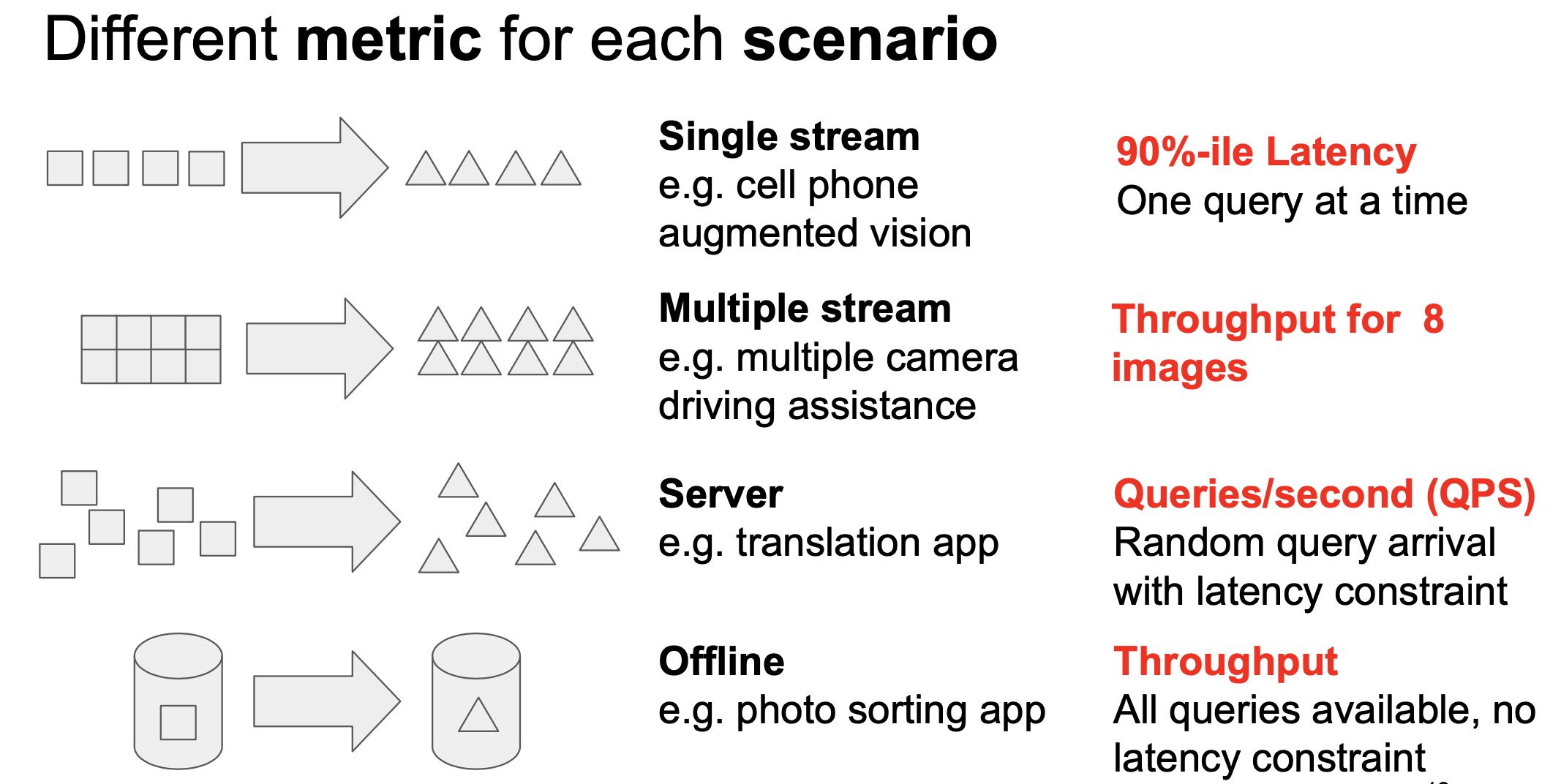 H100, L4 and Orin Raise the Bar for Inference in MLPerf