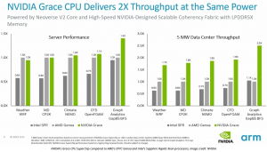 GPU Performance: Synthetic Benchmarks - Supermicro SYS-E302-12E Fanless  Industrial PC Review: Elkhart Lake for IoT Applications