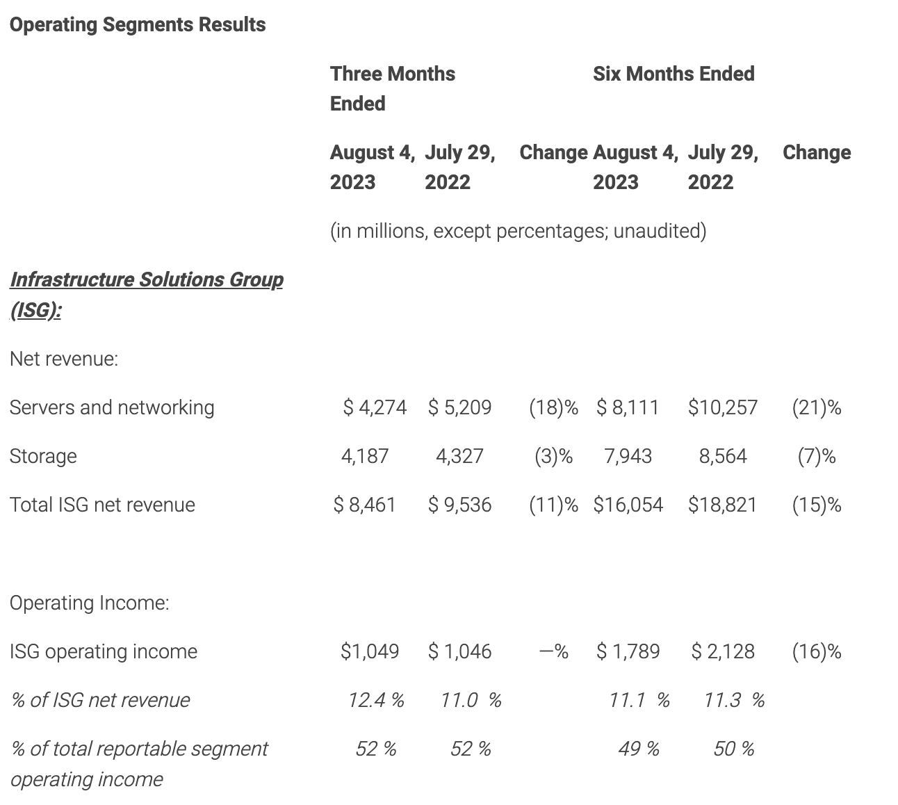 https://www.hpcwire.com/wp-content/uploads/2023/09/dell-q2-2024-2.png