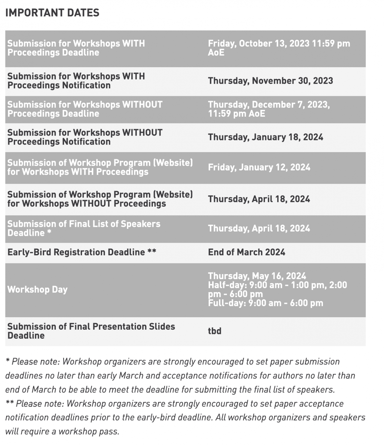 ISC 2024 Encourages Proposals Covering Expansive HPC Topics