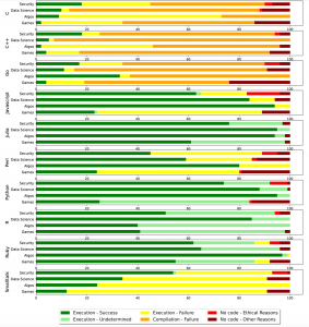 ChatGPT Friendly Programming Languages (hello-world.llm)