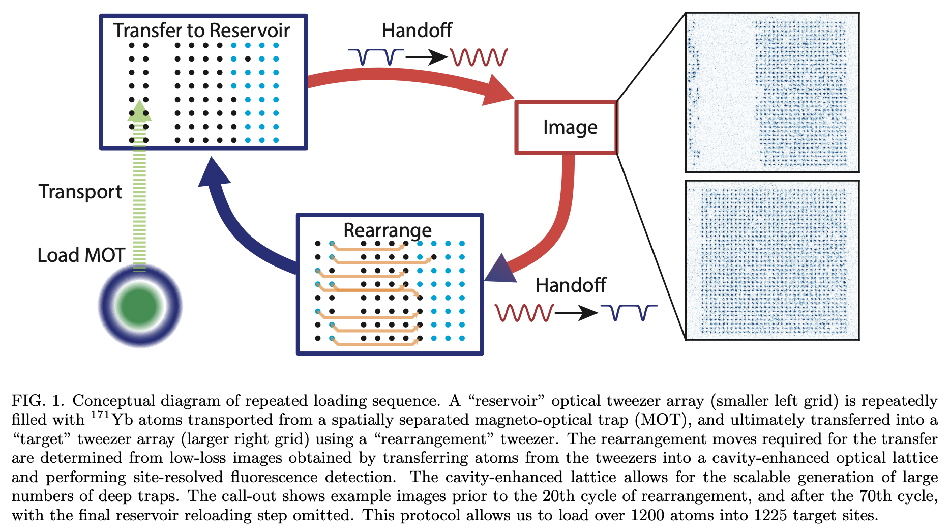 Atom Computing Reports Advance in Scaling Up Neutral Atom Qubit Arrays