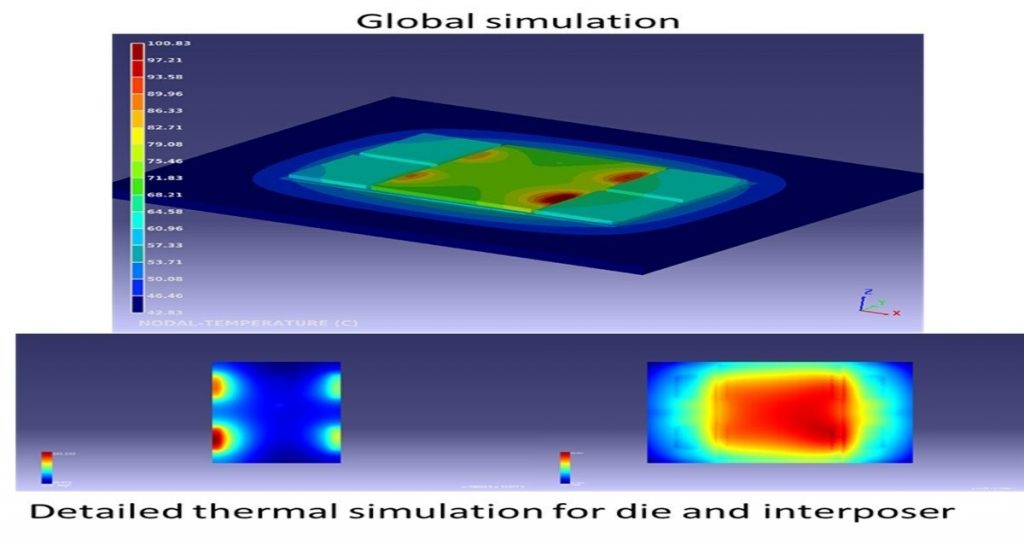 Ansys, Intel Foundry Collaborate on Multiphysics Analysis Solution for ...