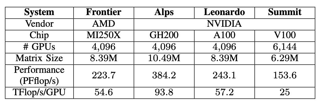 Researchers-Image-2-BENCH-TABLE1.png